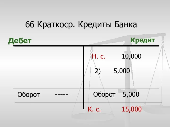 66 Краткоср. Кредиты Банка Дебет Кредит Оборот ----- Оборот 5,000 2) 5,000