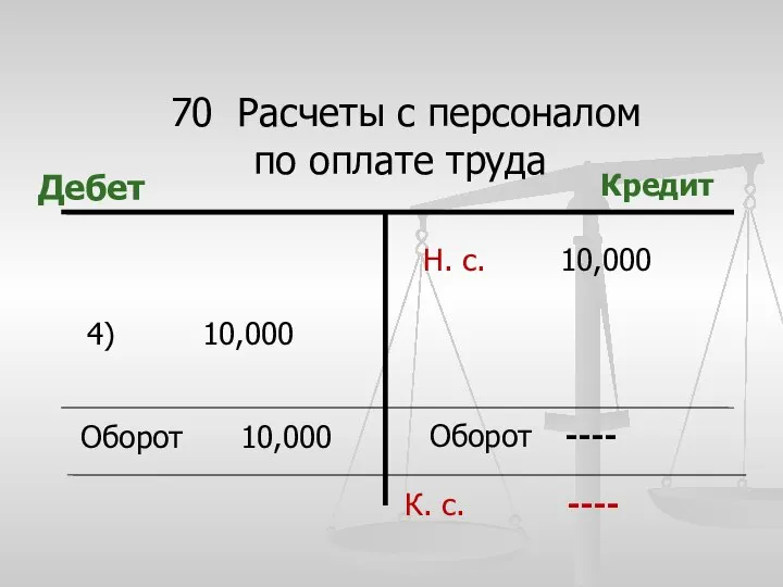 70 Расчеты с персоналом по оплате труда Дебет Кредит Оборот 10,000 Оборот