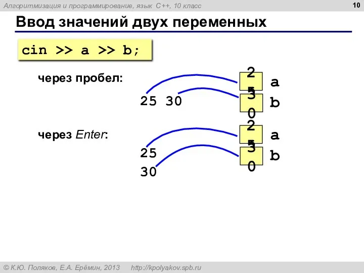 Ввод значений двух переменных через пробел: 25 30 через Enter: 25 30