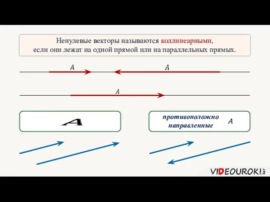 Ненулевые векторы называются коллинеарными, если они лежат на одной прямой или на параллельных прямых. противоположно направленные