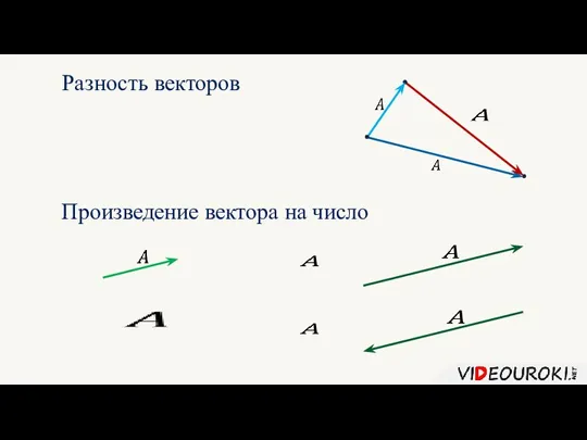 Разность векторов Произведение вектора на число