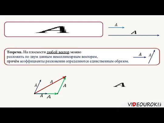 Теорема. На плоскости любой вектор можно разложить по двум данным неколлинеарным векторам,