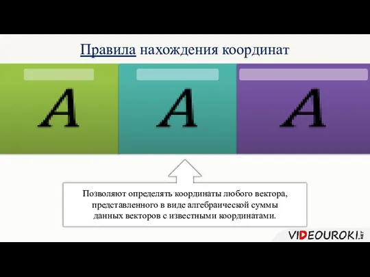 Правила нахождения координат Позволяют определять координаты любого вектора, представленного в виде алгебраической