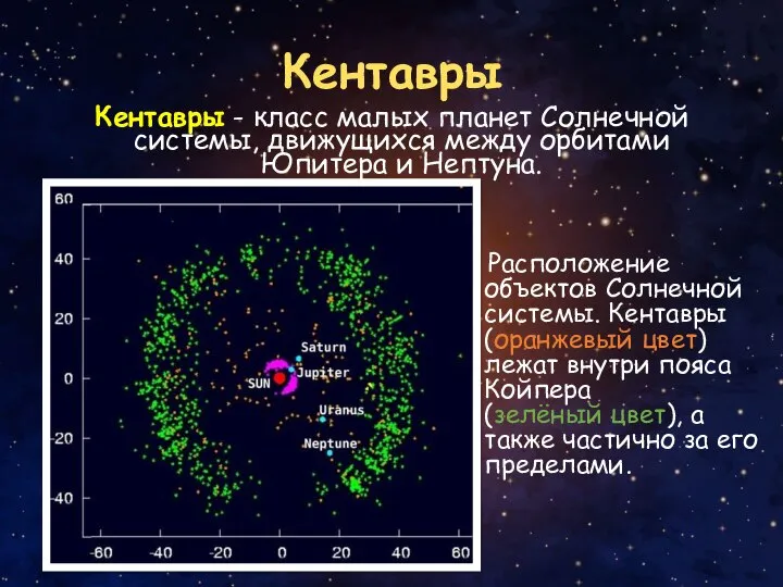 Кентавры Кентавры - класс малых планет Солнечной системы, движущихся между орбитами Юпитера