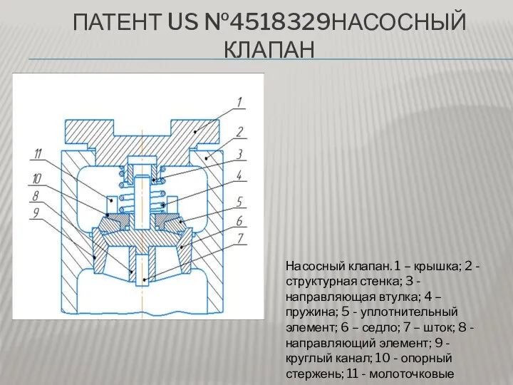 ПАТЕНТ US №4518329НАСОСНЫЙ КЛАПАН Насосный клапан. 1 – крышка; 2 - структурная