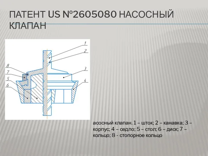 ПАТЕНТ US №2605080 НАСОСНЫЙ КЛАПАН асосный клапан. 1 – шток; 2 –