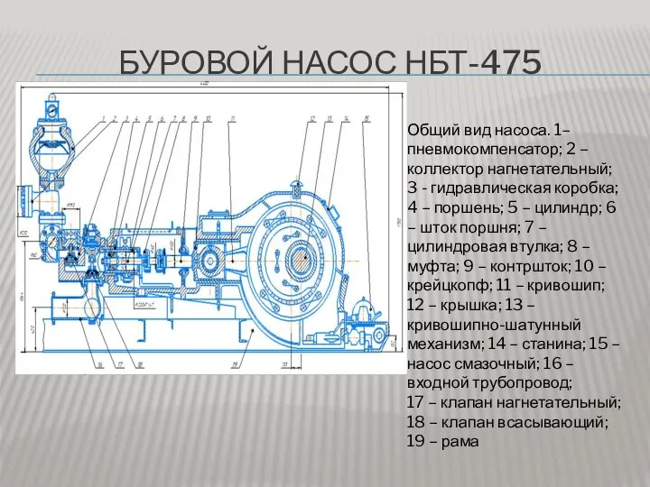 БУРОВОЙ НАСОС НБТ-475 Общий вид насоса. 1–пневмокомпенсатор; 2 – коллектор нагнетательный; 3