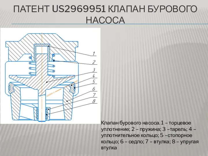 ПАТЕНТ US2969951 КЛАПАН БУРОВОГО НАСОСА Клапан бурового насоса. 1 – торцевое уплотнение;