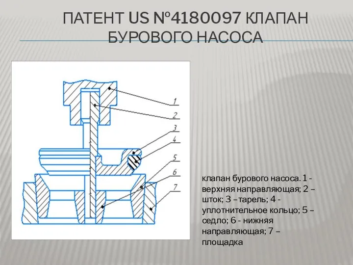 ПАТЕНТ US №4180097 КЛАПАН БУРОВОГО НАСОСА клапан бурового насоса. 1 - верхняя