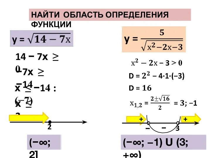 НАЙТИ ОБЛАСТЬ ОПРЕДЕЛЕНИЯ ФУНКЦИИ 14 − 7х ≥ 0 −7х ≥ −14