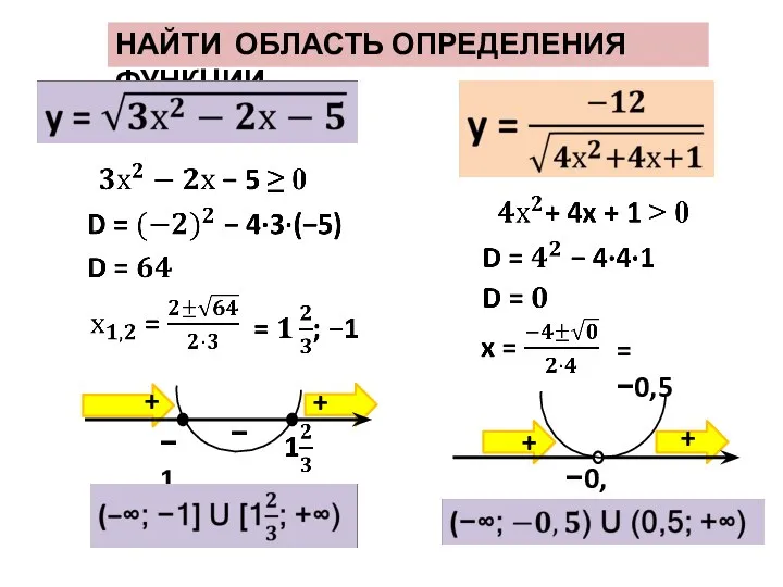 НАЙТИ ОБЛАСТЬ ОПРЕДЕЛЕНИЯ ФУНКЦИИ = −0,5 + + − + +