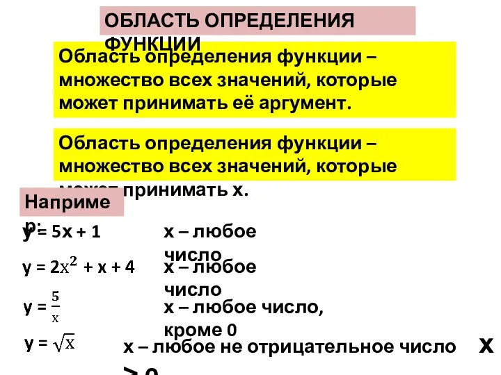 Область определения функции – множество всех значений, которые может принимать её аргумент.