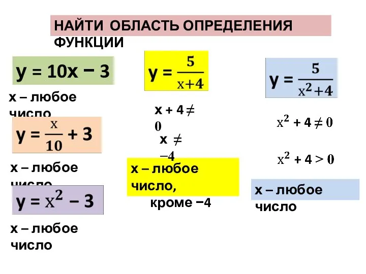 НАЙТИ ОБЛАСТЬ ОПРЕДЕЛЕНИЯ ФУНКЦИИ у = 10х − 3 х – любое