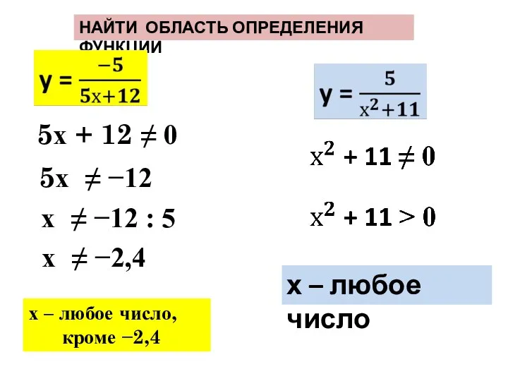 НАЙТИ ОБЛАСТЬ ОПРЕДЕЛЕНИЯ ФУНКЦИИ х – любое число, кроме −2,4 5х +