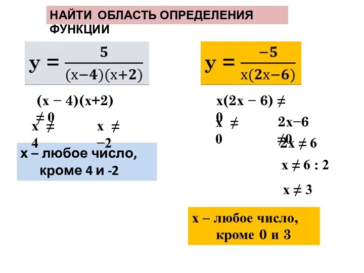 НАЙТИ ОБЛАСТЬ ОПРЕДЕЛЕНИЯ ФУНКЦИИ х – любое число, кроме 4 и -2