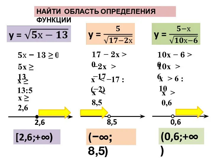 НАЙТИ ОБЛАСТЬ ОПРЕДЕЛЕНИЯ ФУНКЦИИ 5х ≥ 13 [2,6;+∞) 17 − 2х >