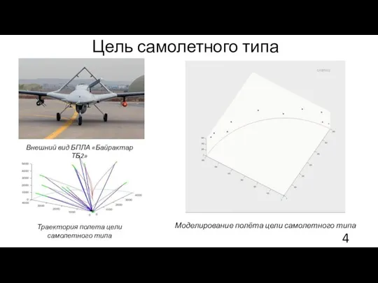 Цель самолетного типа Внешний вид БПЛА «Байрактар ТБ2» Траектория полета цели самолетного