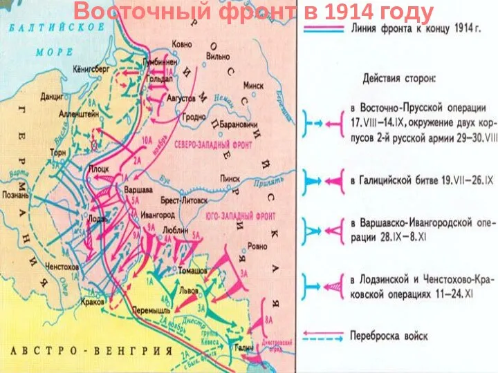 Восточный фронт в 1914 году