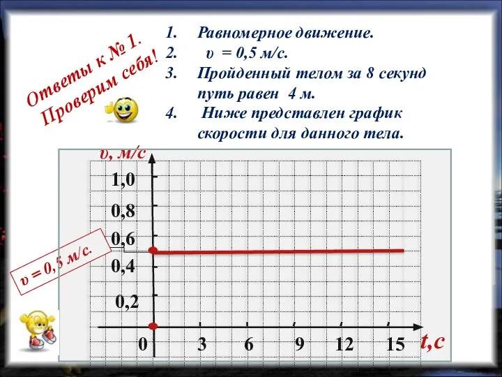 0 0,2 0,4 0,6 1,0 υ, м/c 3 6 9 12 15