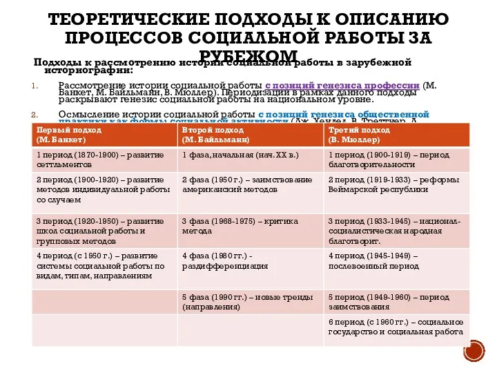 ТЕОРЕТИЧЕСКИЕ ПОДХОДЫ К ОПИСАНИЮ ПРОЦЕССОВ СОЦИАЛЬНОЙ РАБОТЫ ЗА РУБЕЖОМ Подходы к рассмотрению