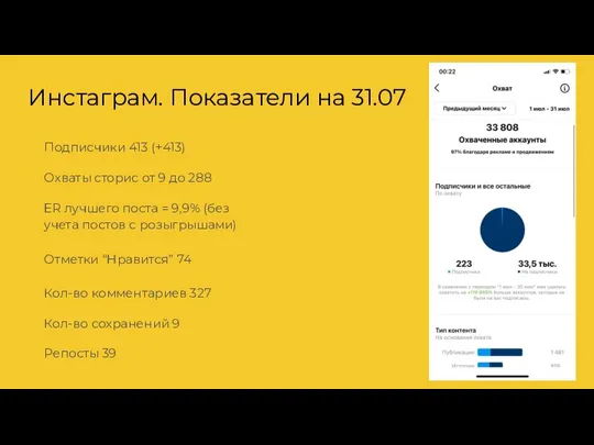 Инстаграм. Показатели на 31.07 Подписчики 413 (+413) Охваты сторис от 9 до