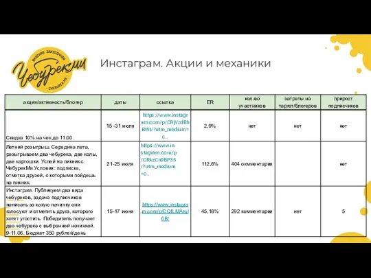 Инстаграм. Акции и механики