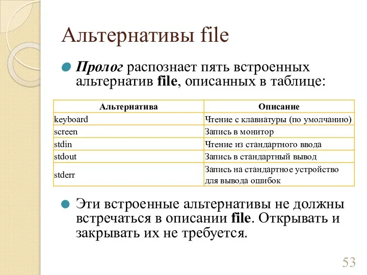 Альтернативы file Пролог распознает пять встроенных альтернатив file, описанных в таблице: Эти