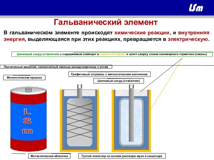 В гальваническом элементе происходят химические реакции, и внутренняя энергия, выделяющаяся при этих