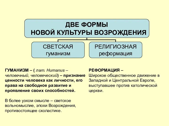 ГУМАНИЗМ – ( лат. Humanus – человечный, человеческий) – признание ценности человека