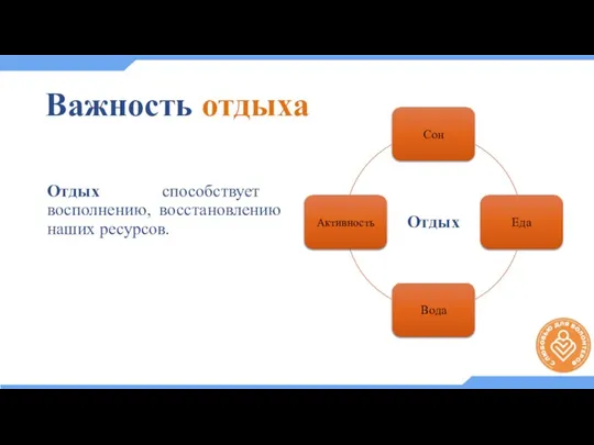 Важность отдыха Отдых способствует восполнению, восстановлению наших ресурсов. Отдых