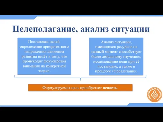 Целеполагание, анализ ситуации Постановка целей, определение приоритетного направления движения развития ведёт к