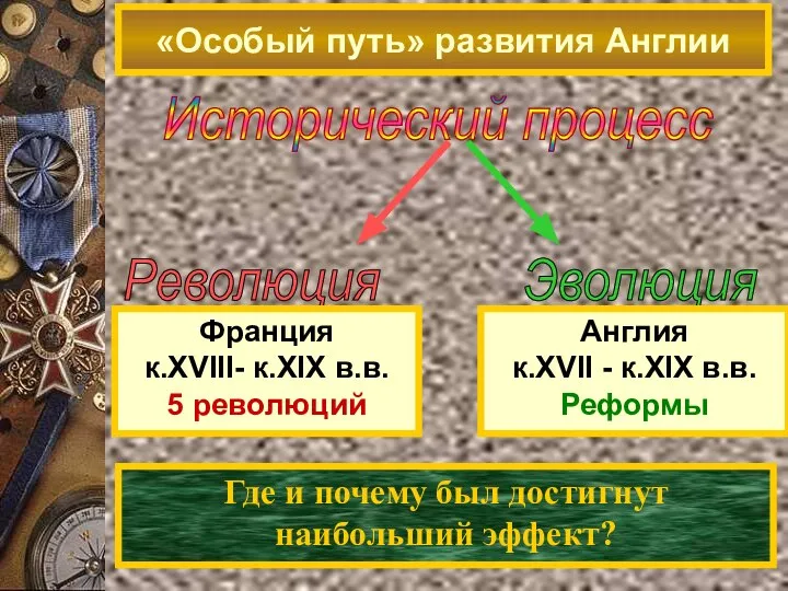 «Особый путь» развития Англии Исторический процесс Франция к.XVIII- к.XIX в.в. 5 революций