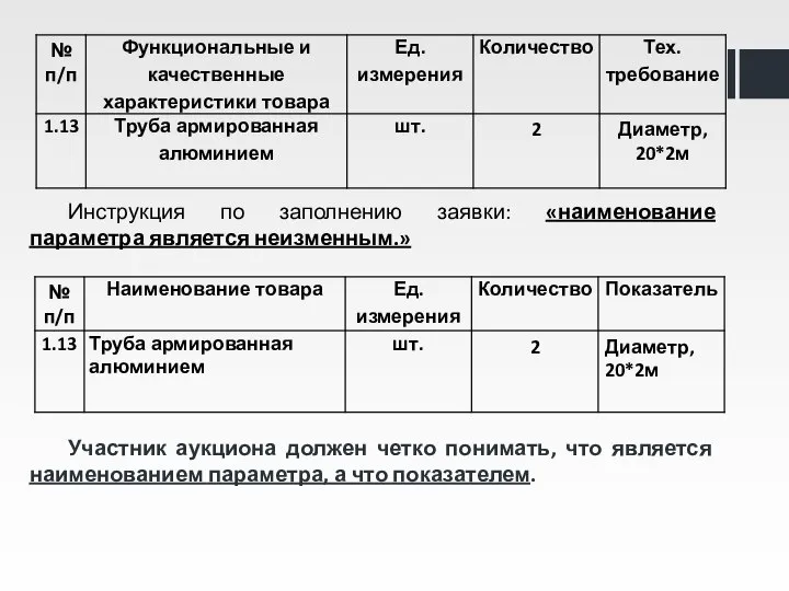 Инструкция по заполнению заявки: «наименование параметра является неизменным.» Участник аукциона должен четко