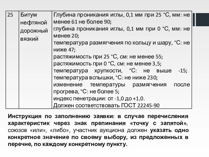 Инструкция по заполнению заявки: в случае перечисления характеристик через знак препинания «точку