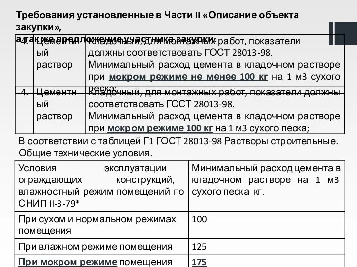 Требования установленные в Части II «Описание объекта закупки», а так же предложение