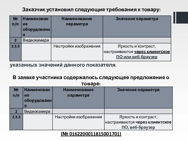 Заказчик установил следующие требования к товару: Инструкция по заполнению заявки: если значения