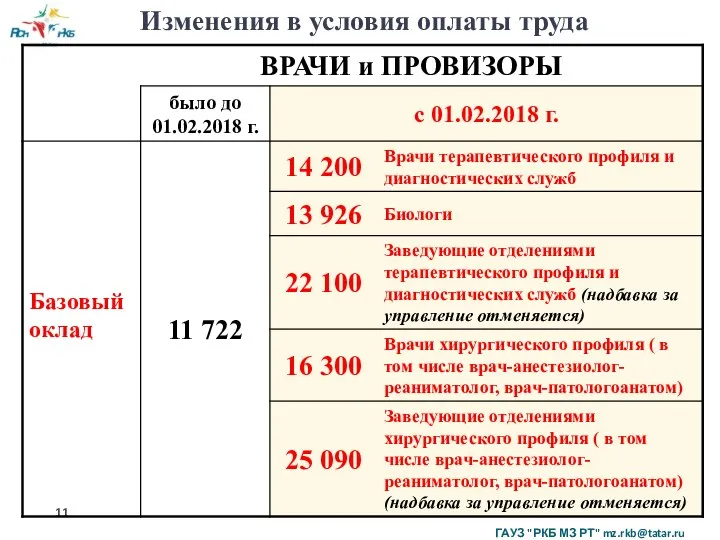 Изменения в условия оплаты труда ГАУЗ "РКБ МЗ РТ" mz.rkb@tatar.ru