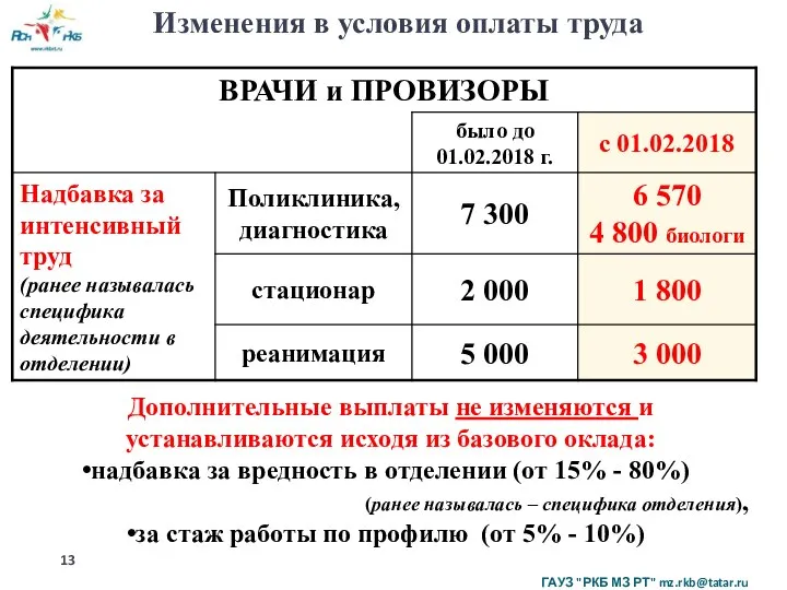 Изменения в условия оплаты труда Дополнительные выплаты не изменяются и устанавливаются исходя