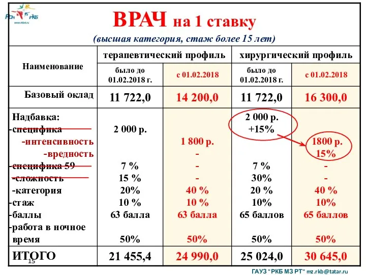 ГАУЗ "РКБ МЗ РТ" mz.rkb@tatar.ru