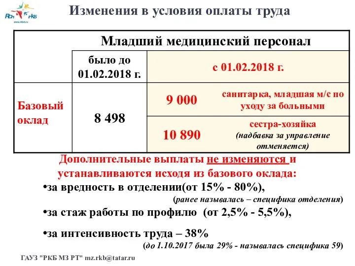 ГАУЗ "РКБ МЗ РТ" mz.rkb@tatar.ru Изменения в условия оплаты труда Дополнительные выплаты