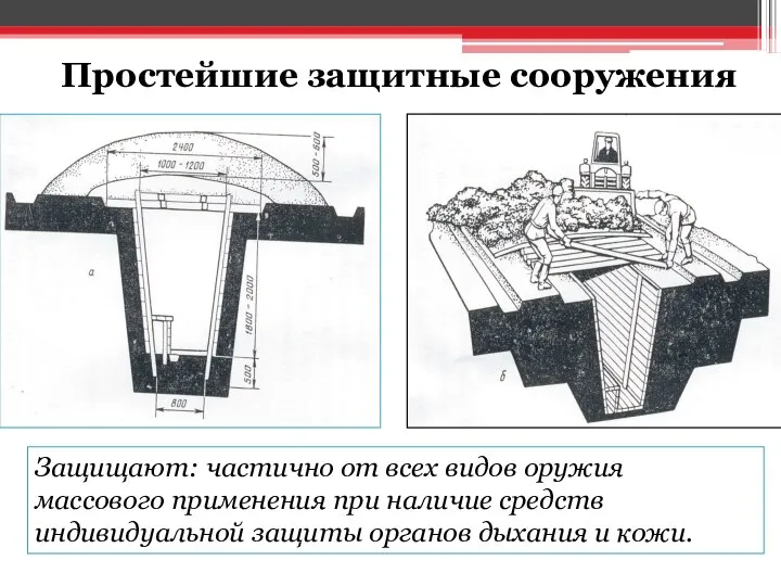 Простейшие защитные сооружения Защищают: частично от всех видов оружия массового применения при