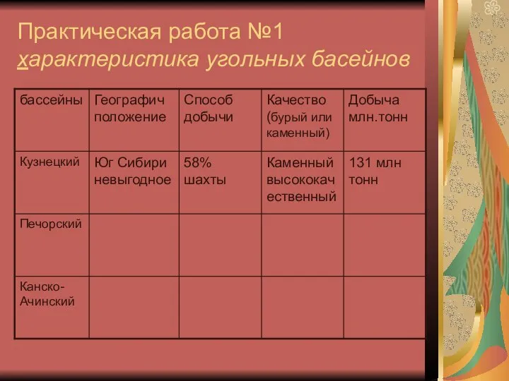 Практическая работа №1 характеристика угольных басейнов