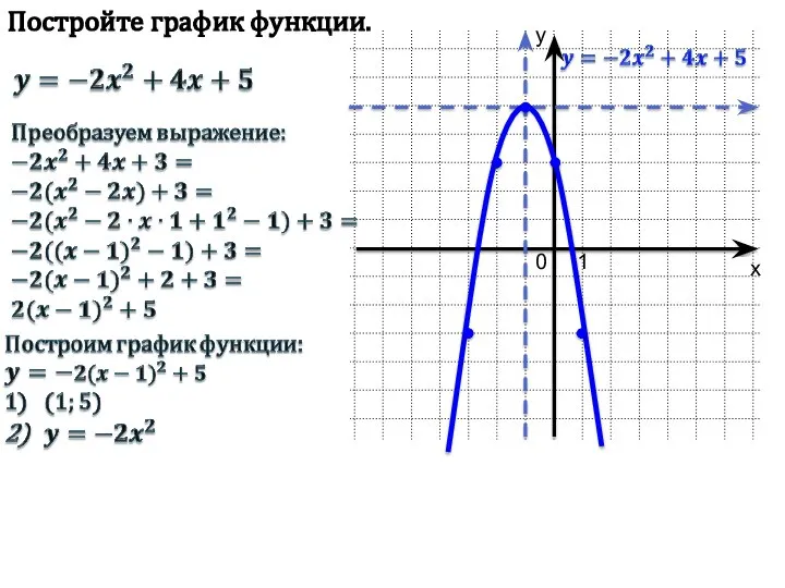 Постройте график функции.