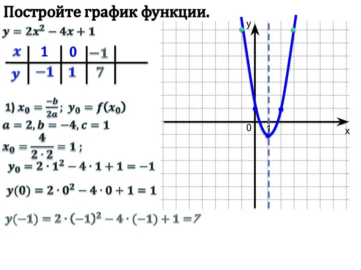 Постройте график функции. 1 1 0