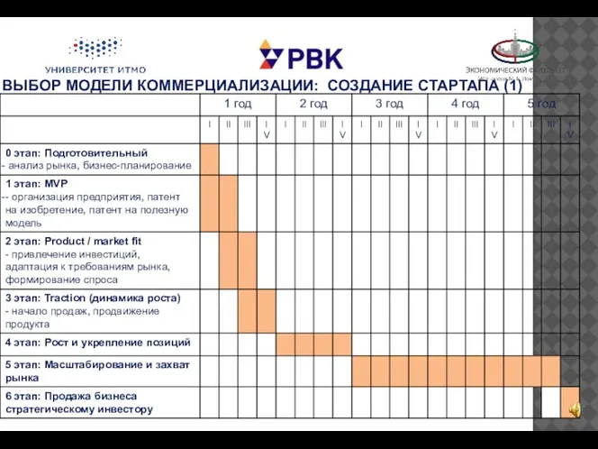 ВЫБОР МОДЕЛИ КОММЕРЦИАЛИЗАЦИИ: СОЗДАНИЕ СТАРТАПА (1)