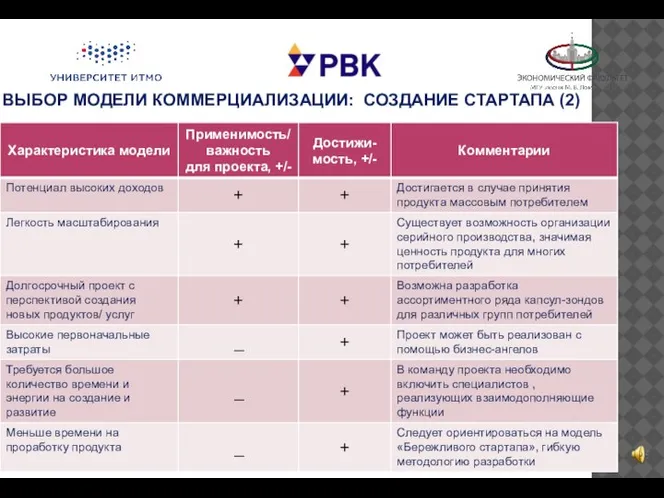 ВЫБОР МОДЕЛИ КОММЕРЦИАЛИЗАЦИИ: СОЗДАНИЕ СТАРТАПА (2)