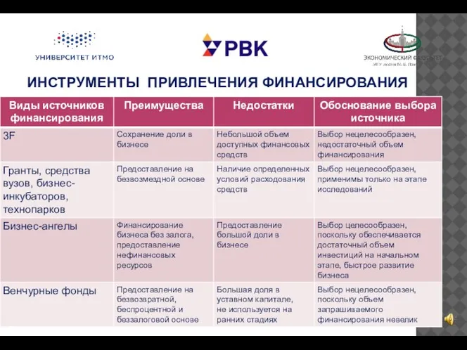 ИНСТРУМЕНТЫ ПРИВЛЕЧЕНИЯ ФИНАНСИРОВАНИЯ