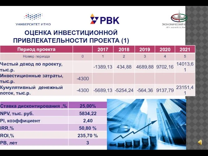 ОЦЕНКА ИНВЕСТИЦИОННОЙ ПРИВЛЕКАТЕЛЬНОСТИ ПРОЕКТА (1)