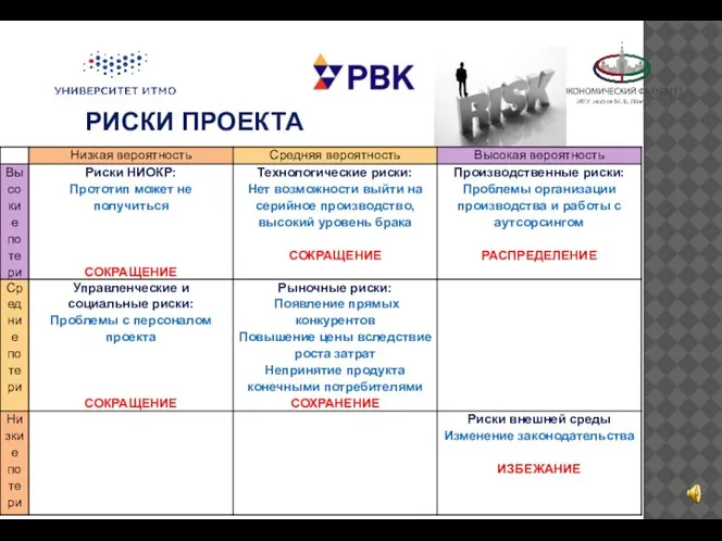 РИСКИ ПРОЕКТА