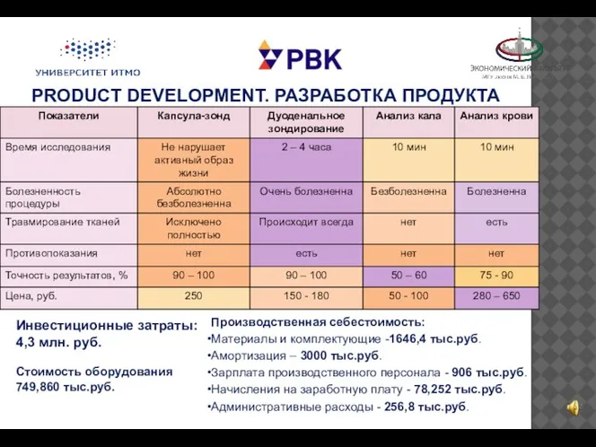 PRODUCT DEVELOPMENT. РАЗРАБОТКА ПРОДУКТА Инвестиционные затраты: 4,3 млн. руб. Стоимость оборудования 749,860